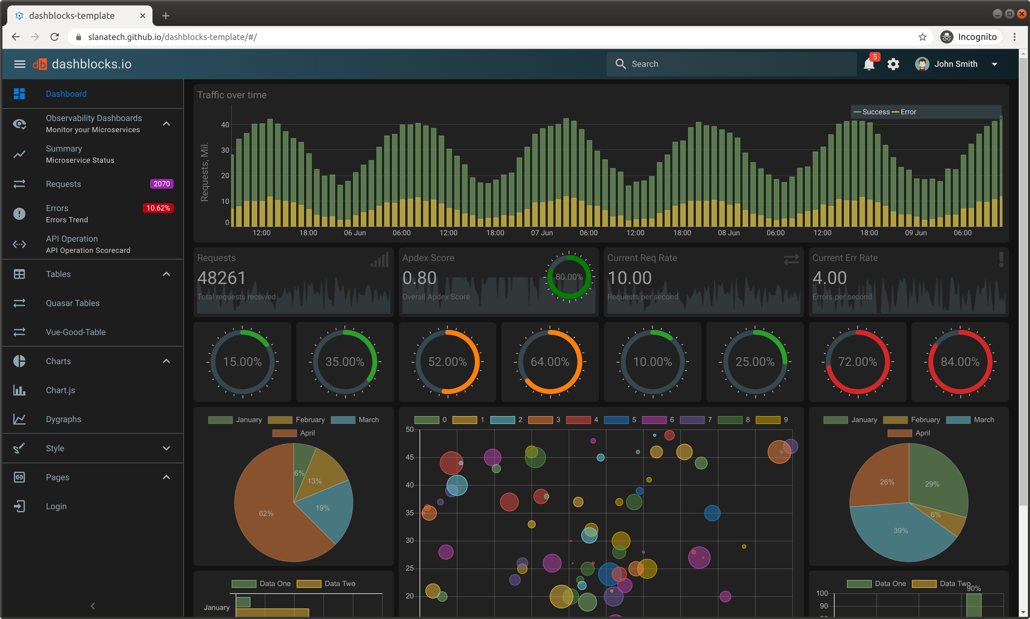 Detail Vue Admin Template Nomer 31