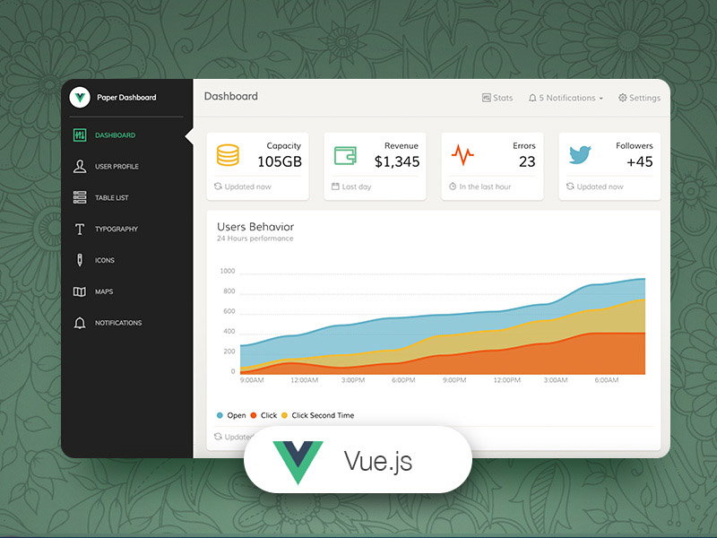 Detail Vue Admin Template Nomer 32