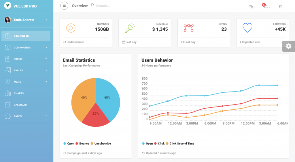 Detail Vue Admin Template Nomer 33