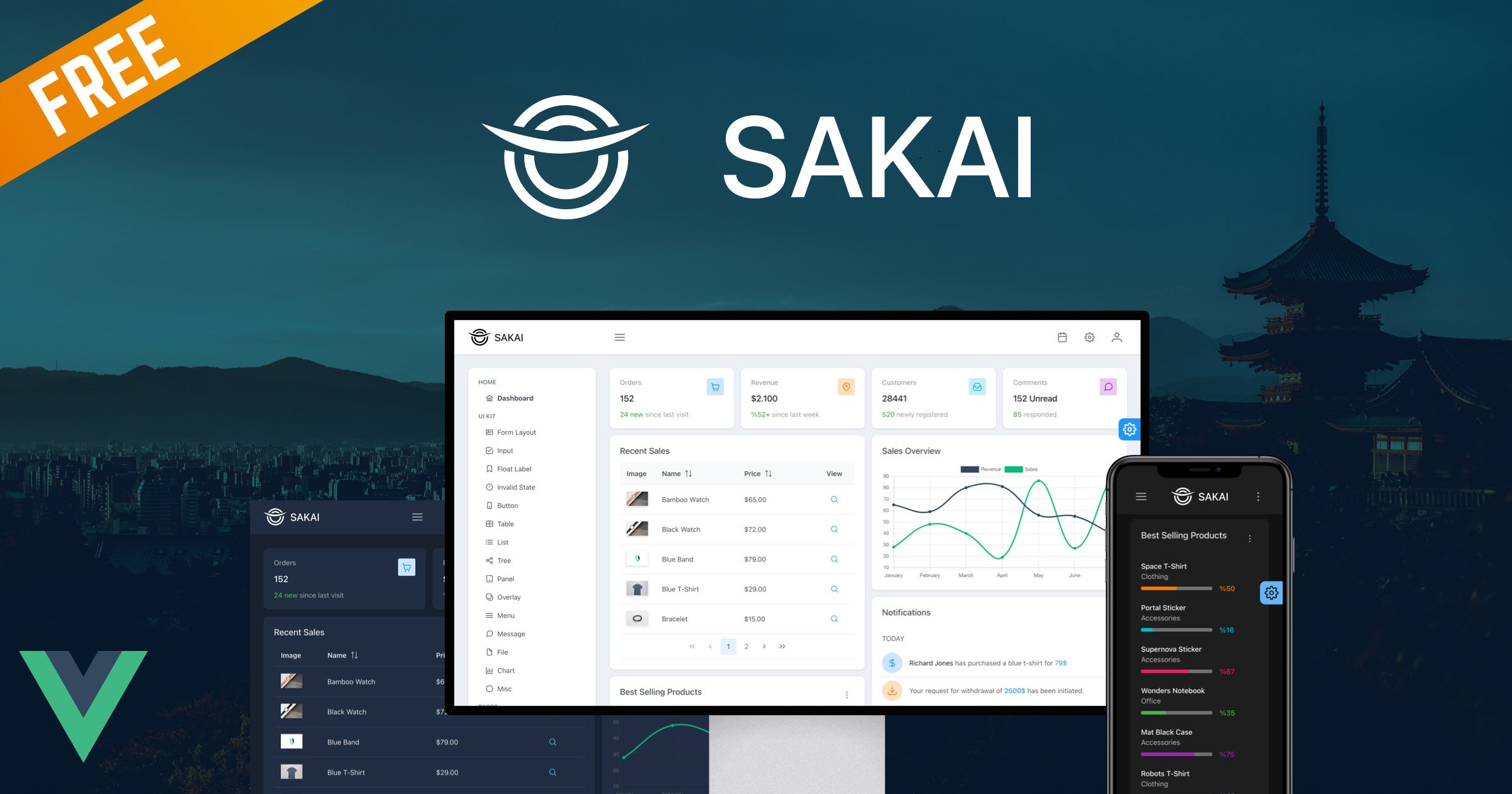 Detail Vue Admin Template Nomer 42