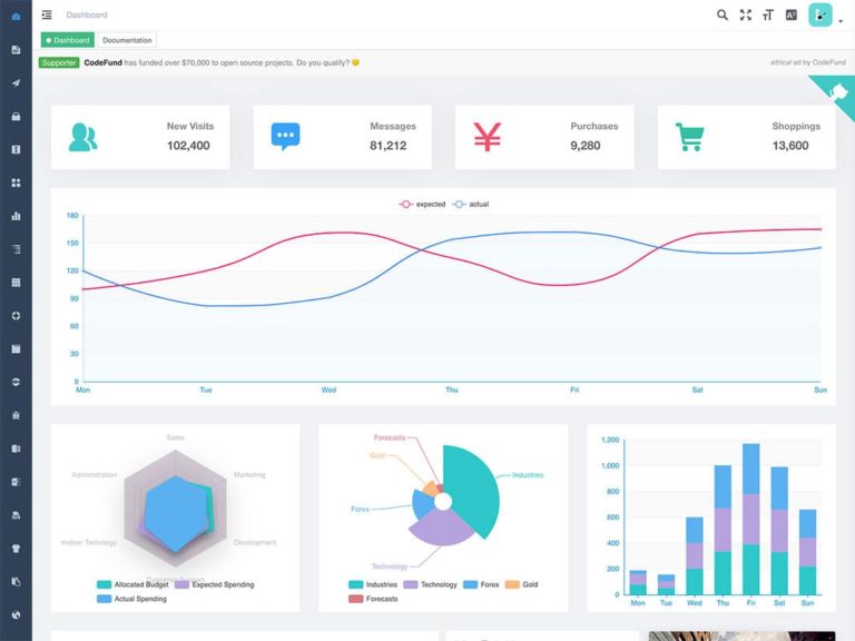 Detail Vue Admin Template Nomer 43