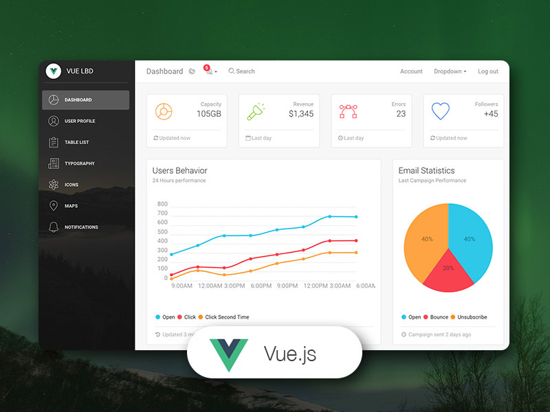 Detail Vue Admin Template Nomer 6