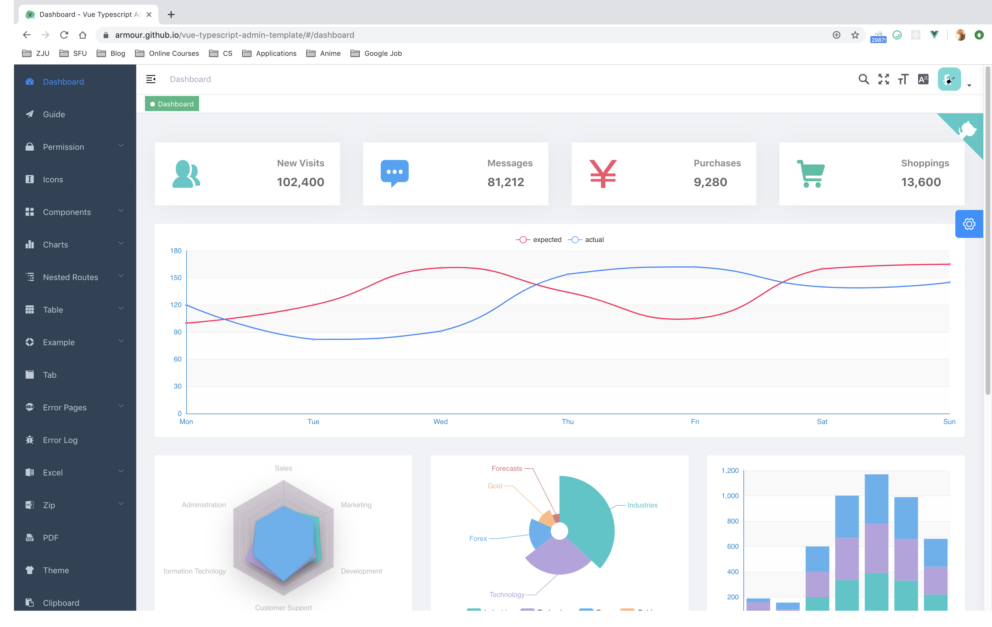 Detail Vue Admin Template Nomer 44
