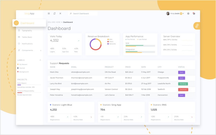 Detail Vue Bootstrap Template Nomer 11