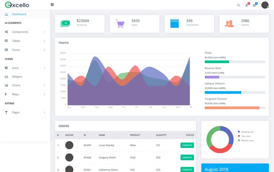 Detail Vue Bootstrap Template Nomer 17