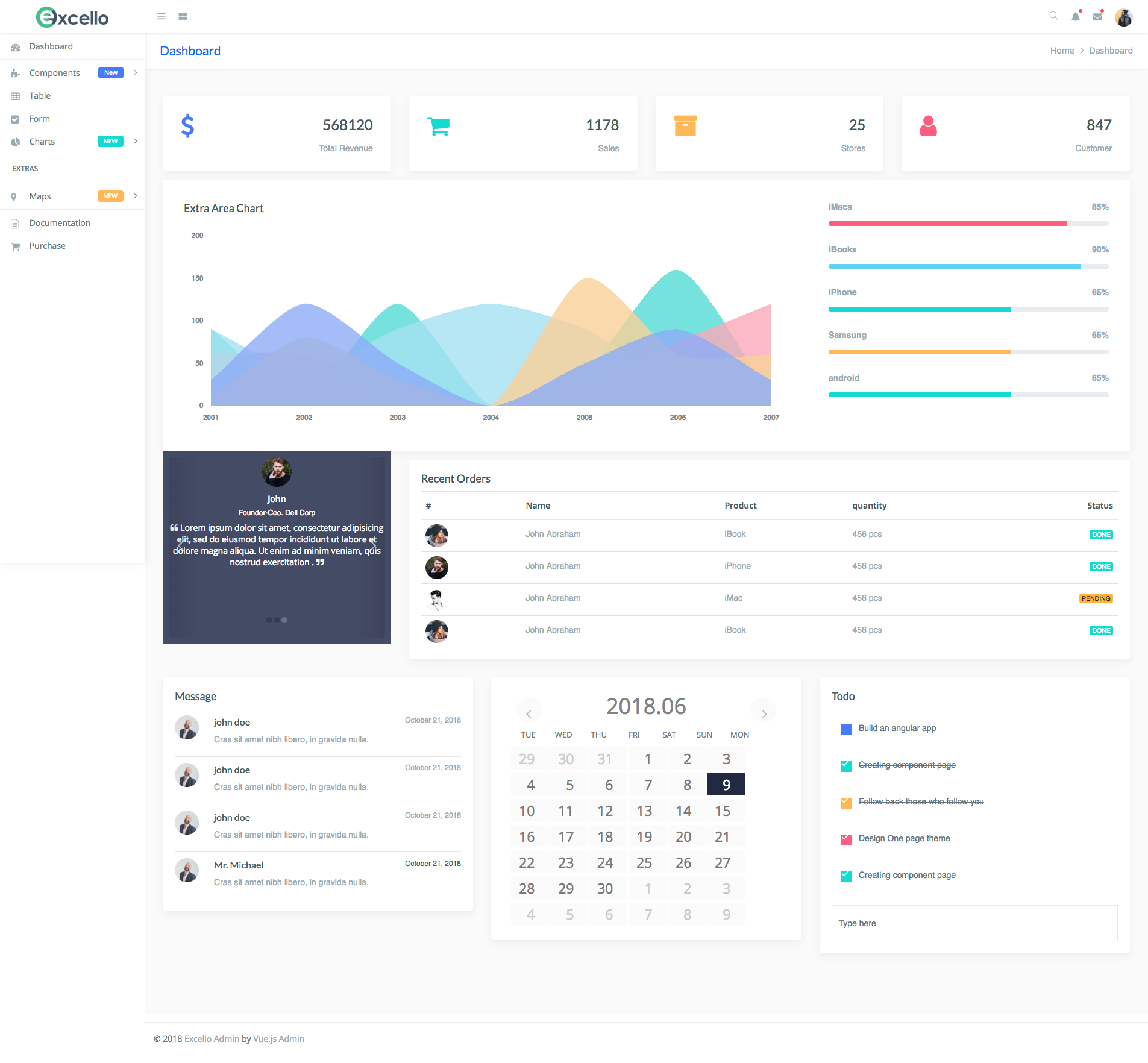 Detail Vue Bootstrap Template Nomer 19