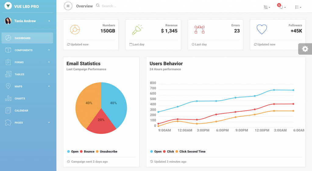 Detail Vue Js Admin Template Nomer 34