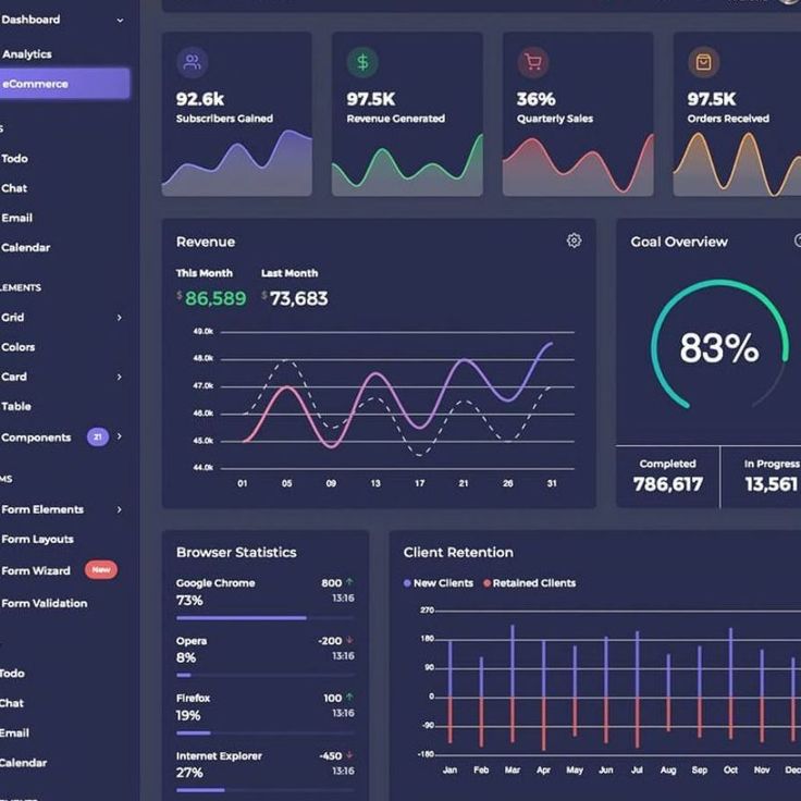 Detail Vue Js Admin Template Nomer 35