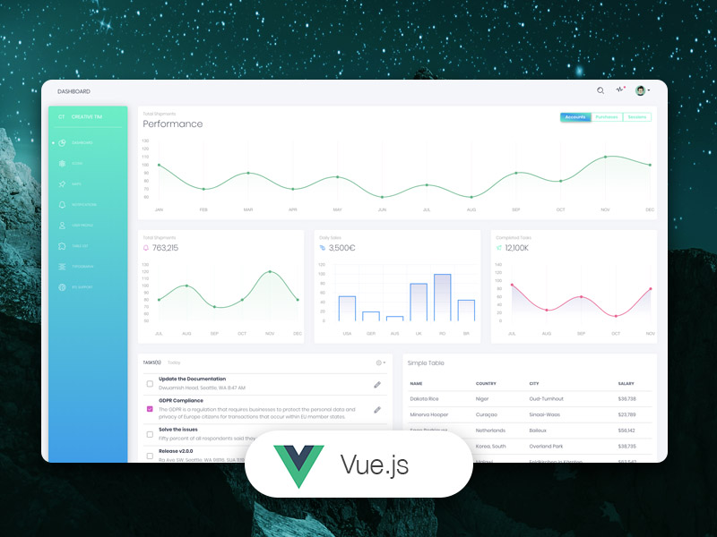 Detail Vue Js Admin Template Nomer 55