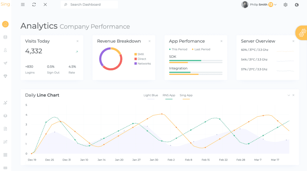 Detail Vue Mobile Template Nomer 38