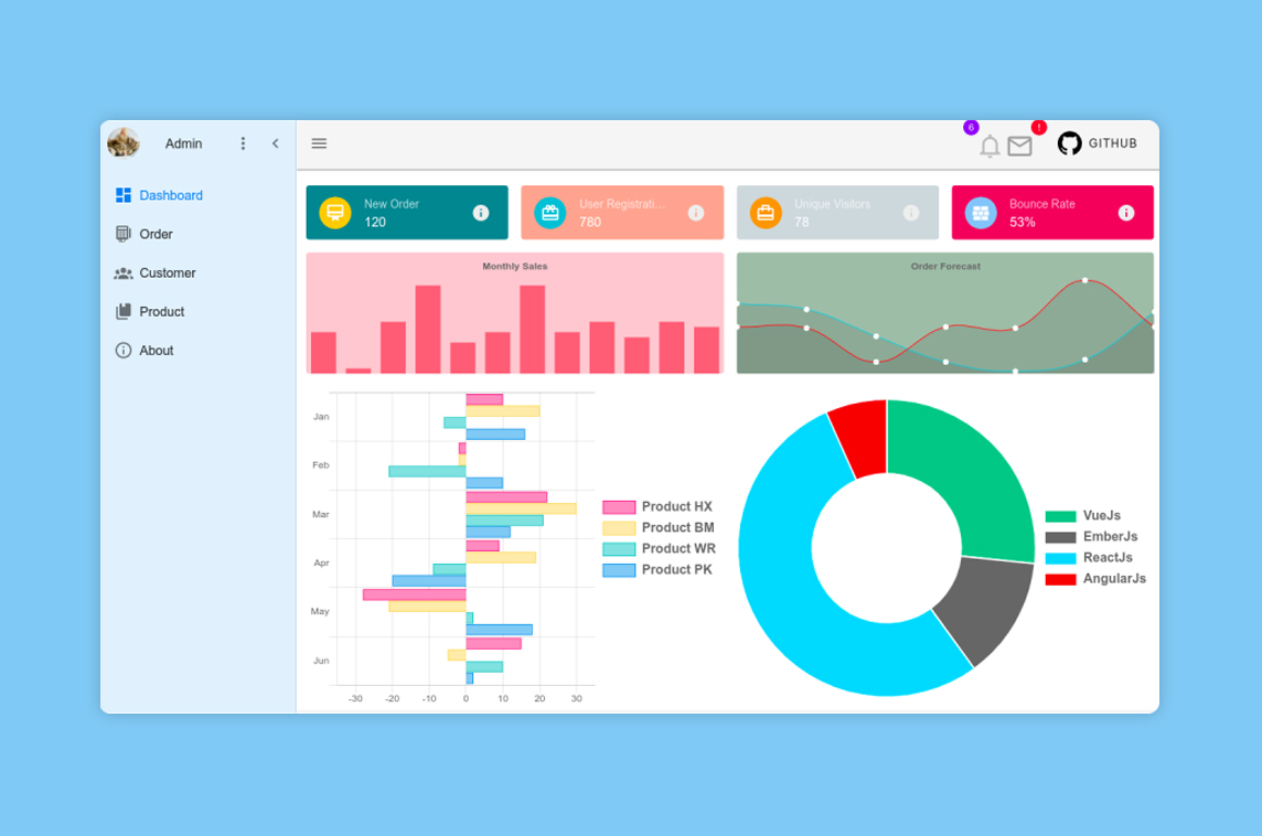 Detail Vue Pwa Template Nomer 38