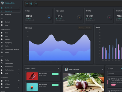 Detail Vuetify Chat Template Nomer 45