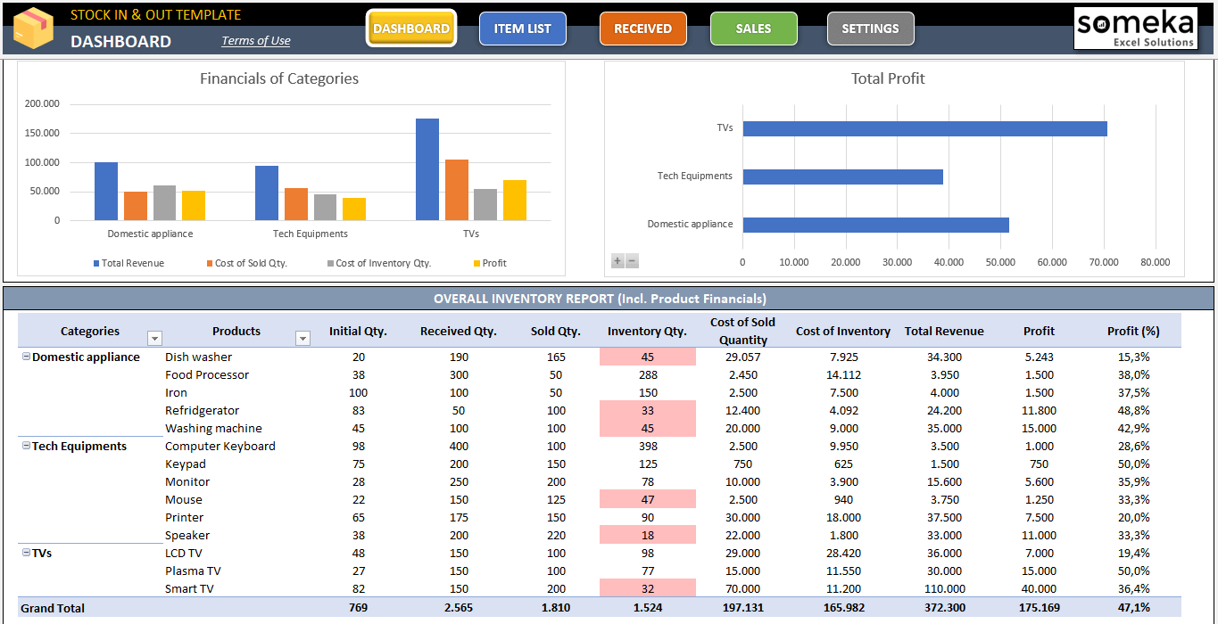 Detail Warehouse Management System Excel Template Nomer 16