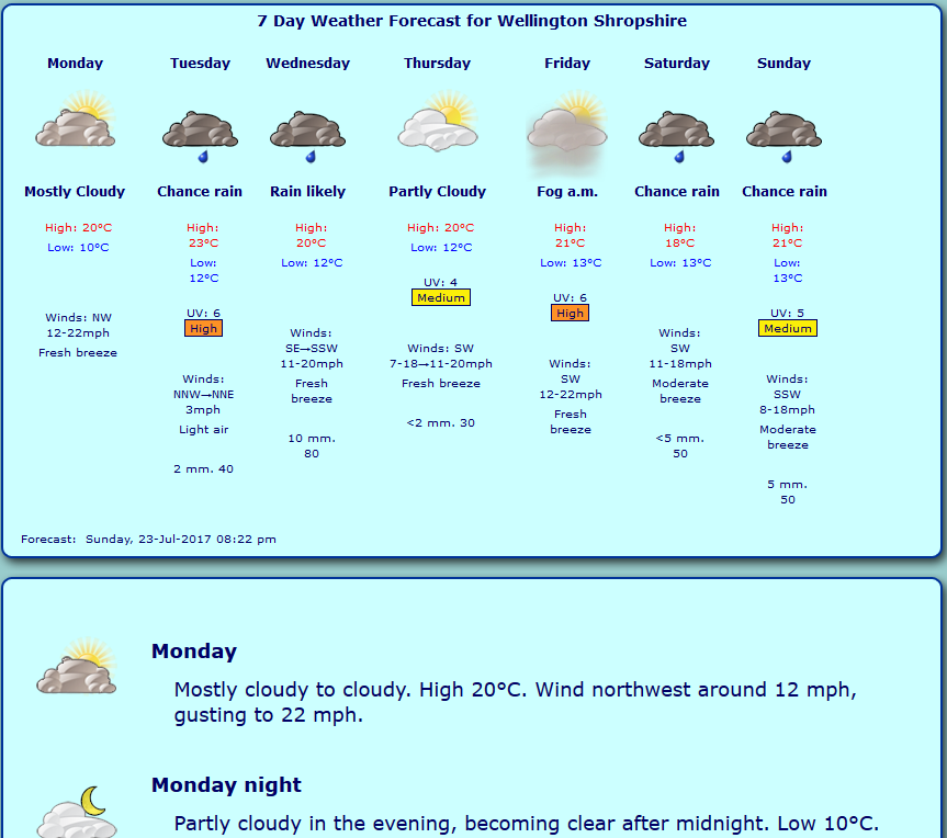 Weather Forecast Script Template - 50+ Koleksi Gambar