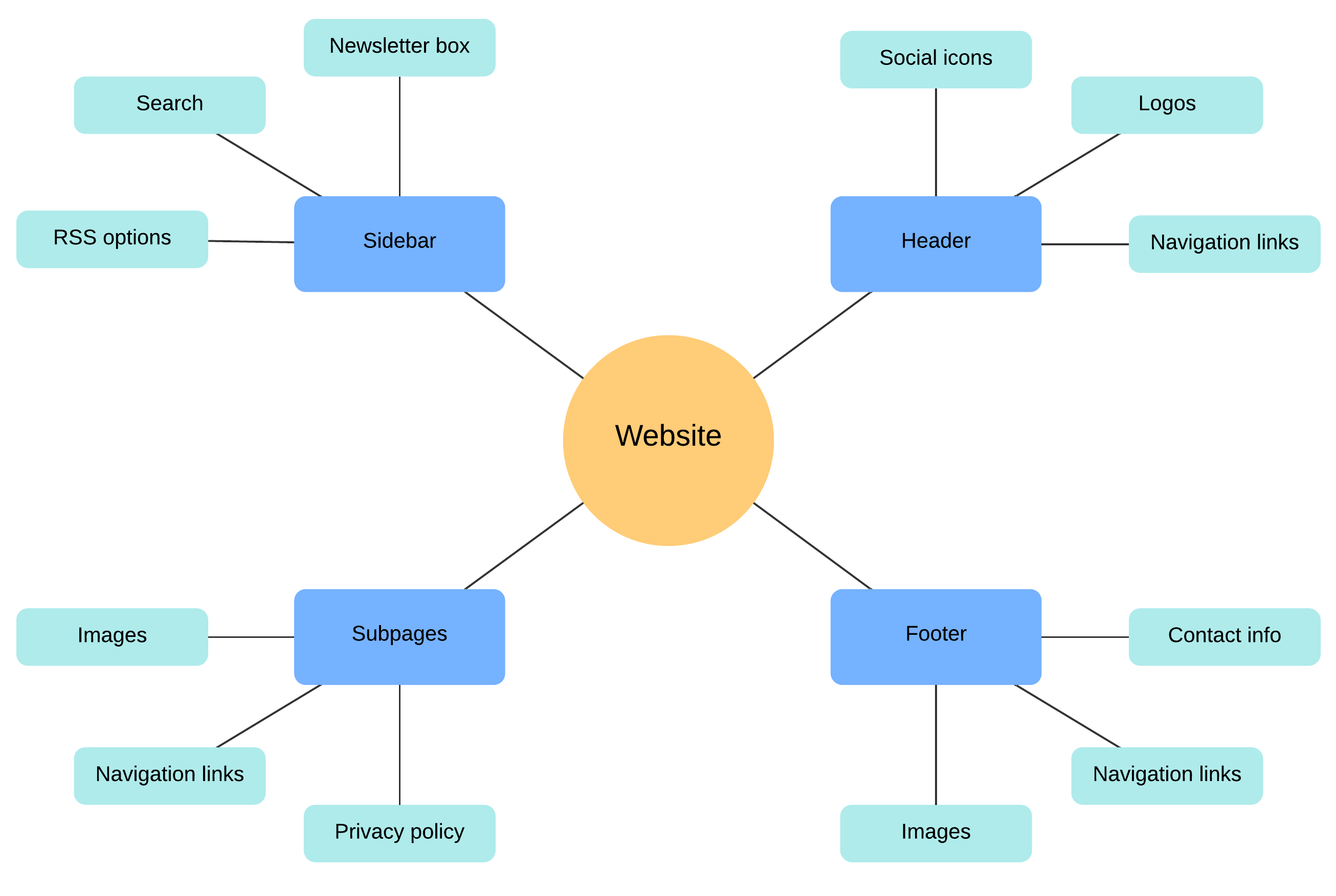 Detail Web Chart Template Nomer 11