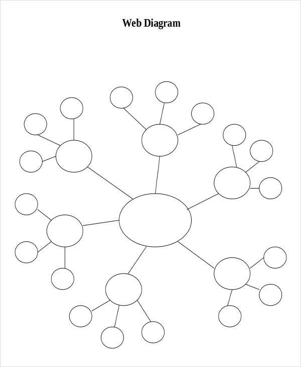 Detail Web Chart Template Nomer 10