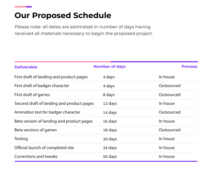 Detail Web Development Proposal Template Nomer 32