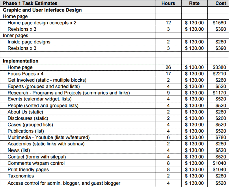 Detail Web Development Proposal Template Nomer 38