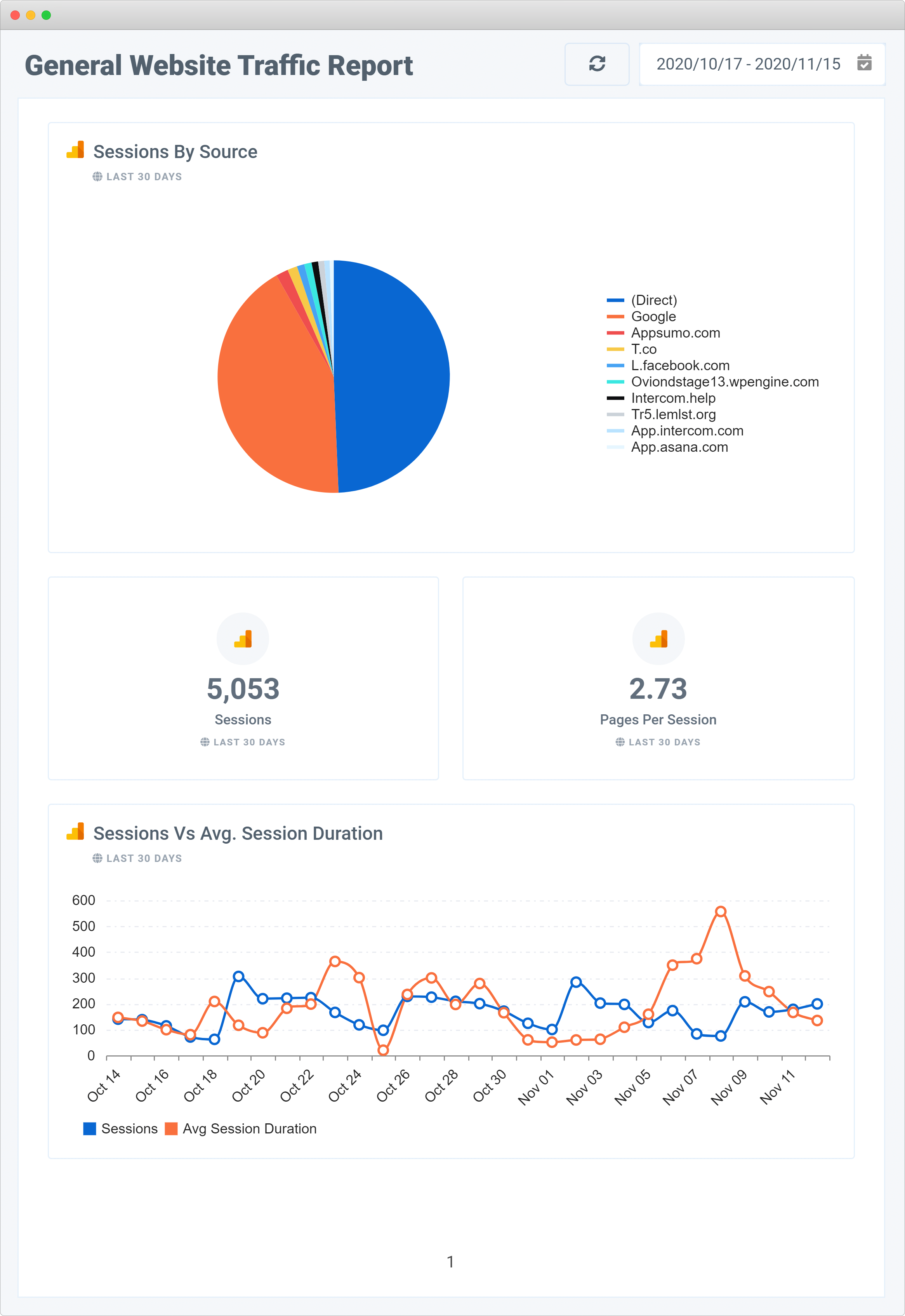 Web Traffic Report Template - KibrisPDR