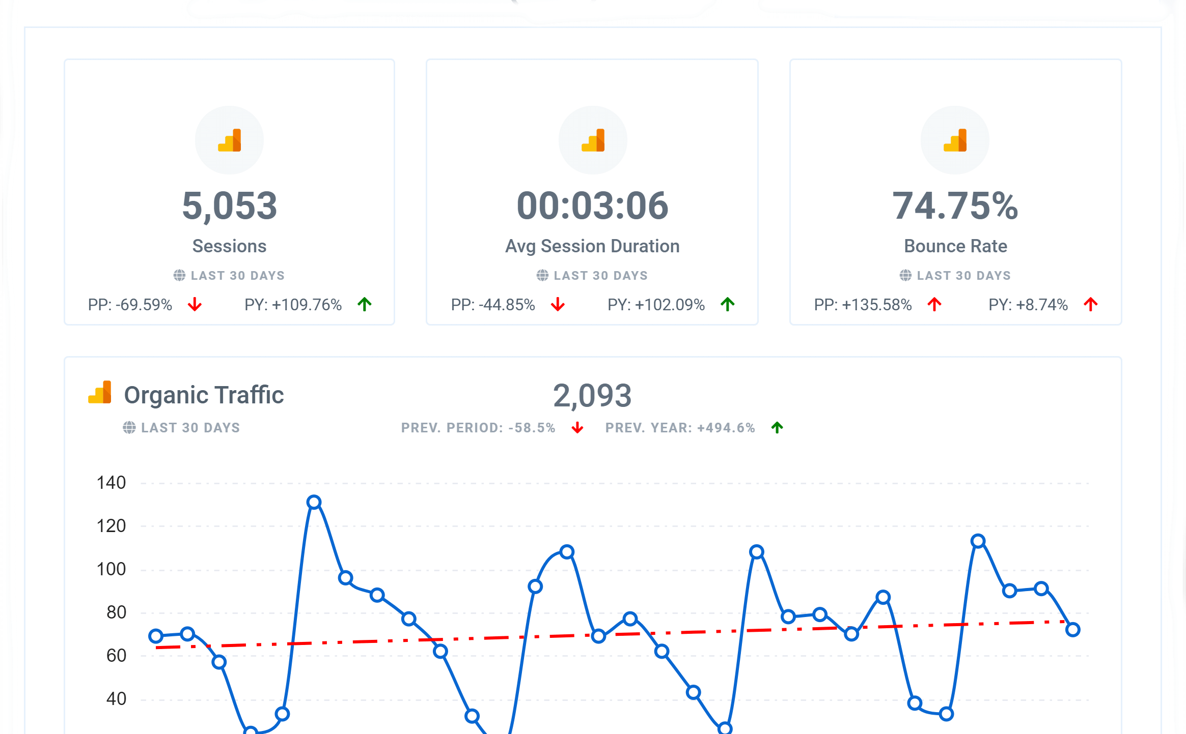 Detail Web Traffic Report Template Nomer 11