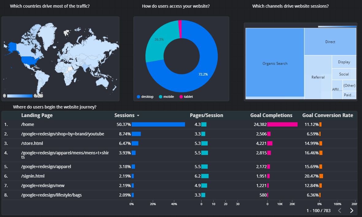 Detail Web Traffic Report Template Nomer 15