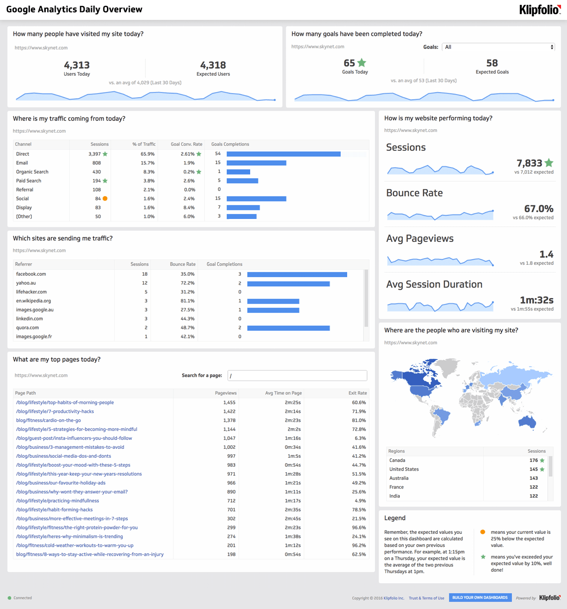 Detail Web Traffic Report Template Nomer 17