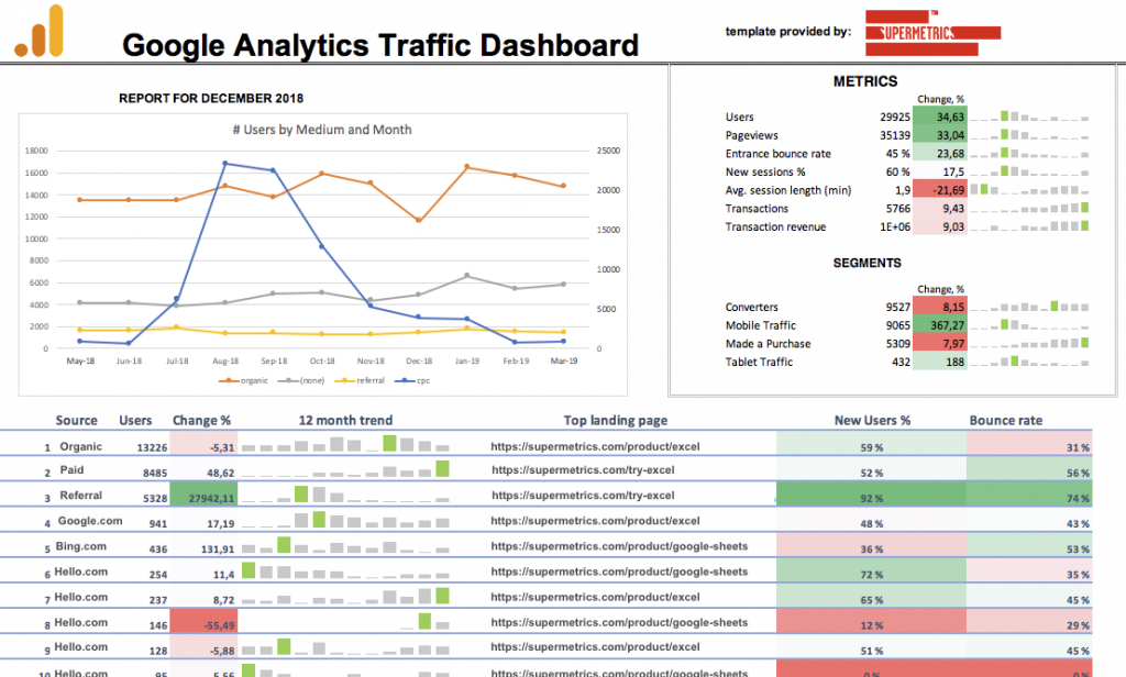 Detail Web Traffic Report Template Nomer 20