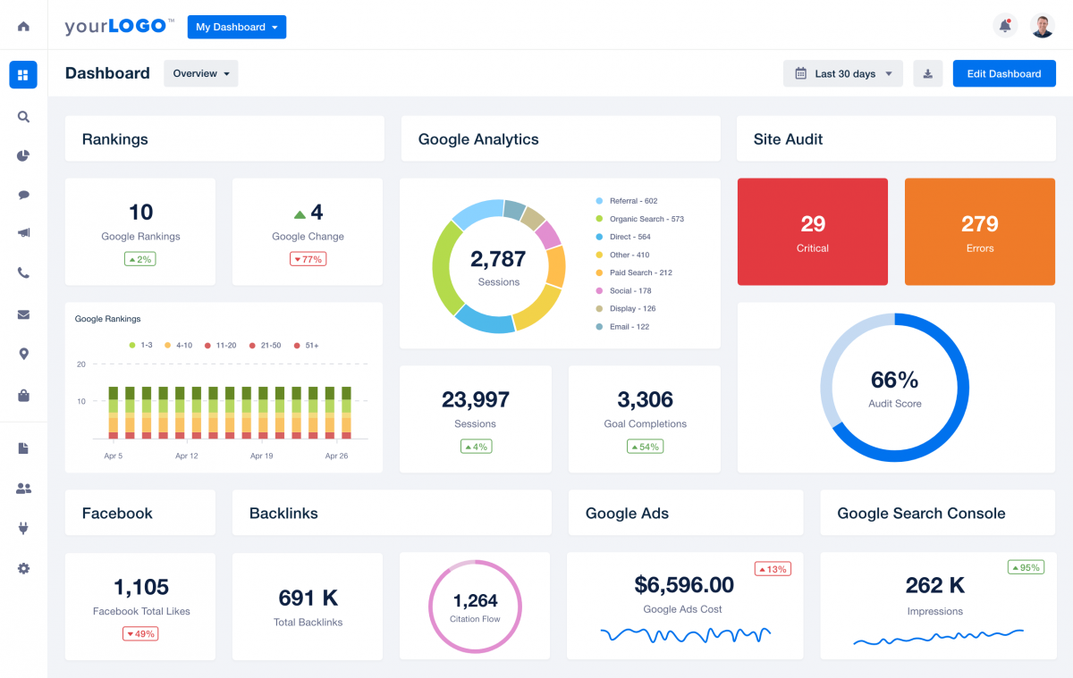 Detail Web Traffic Report Template Nomer 22