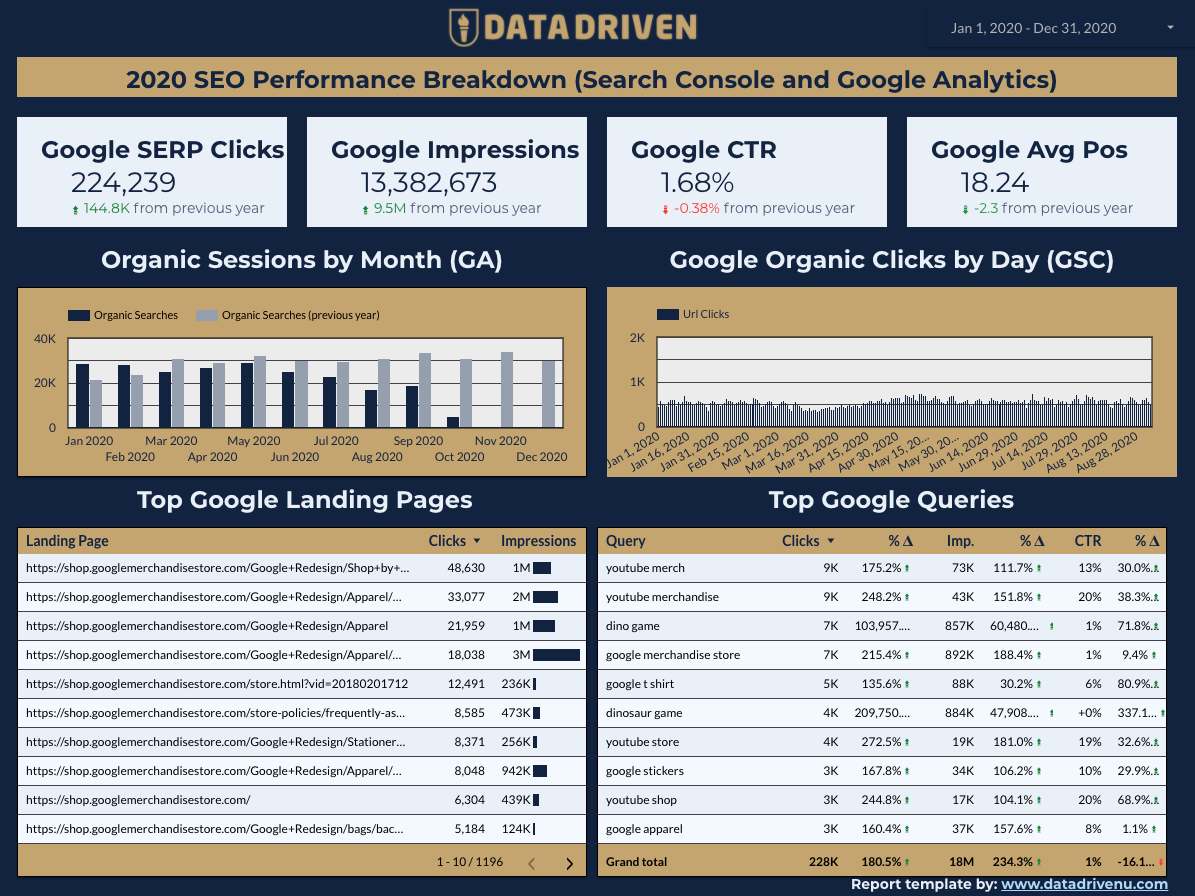 Detail Web Traffic Report Template Nomer 24