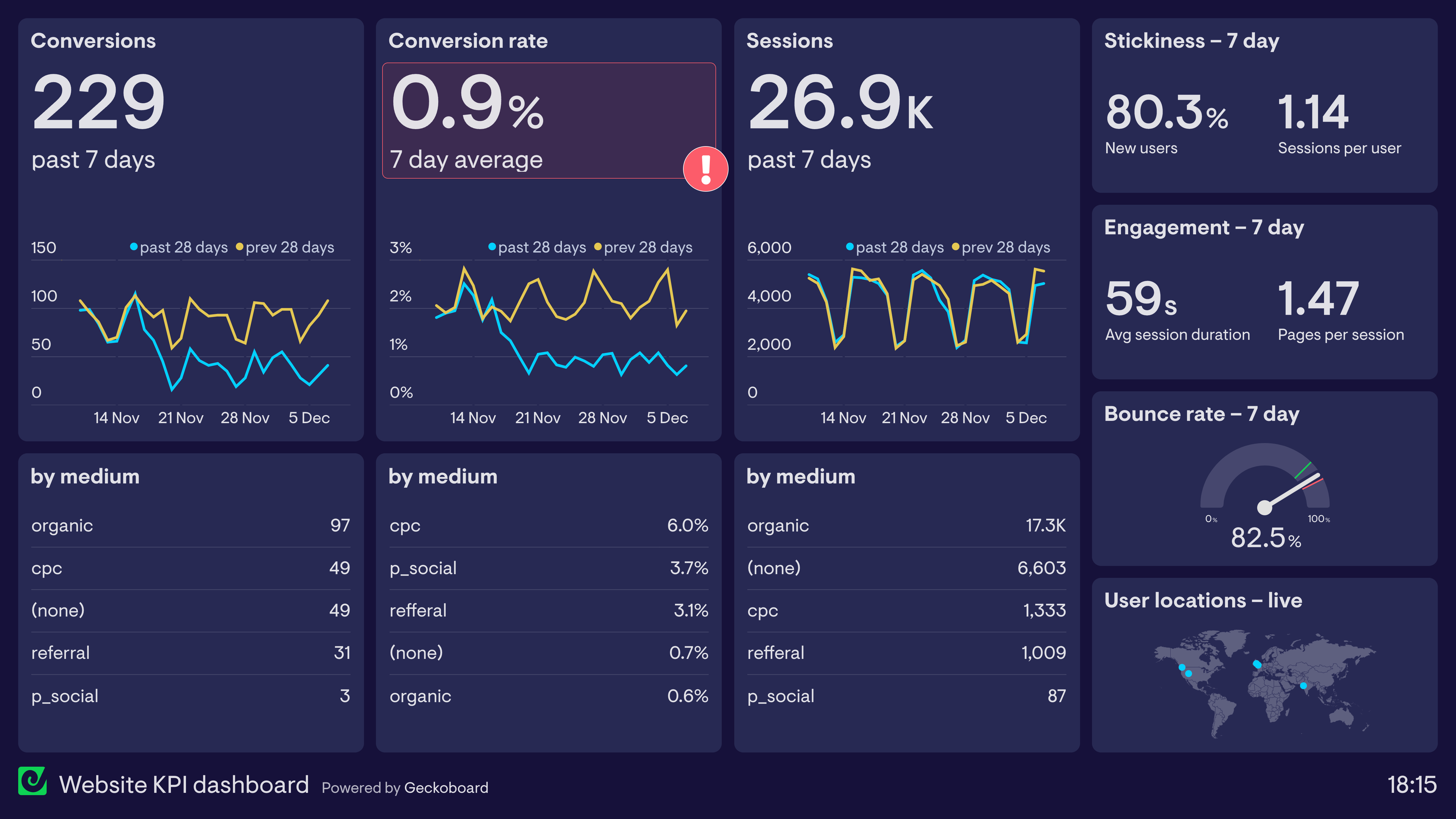 Detail Web Traffic Report Template Nomer 26