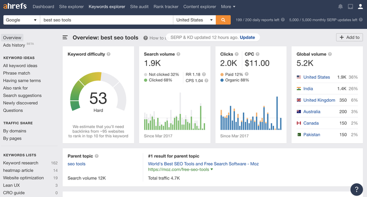 Detail Web Traffic Report Template Nomer 27