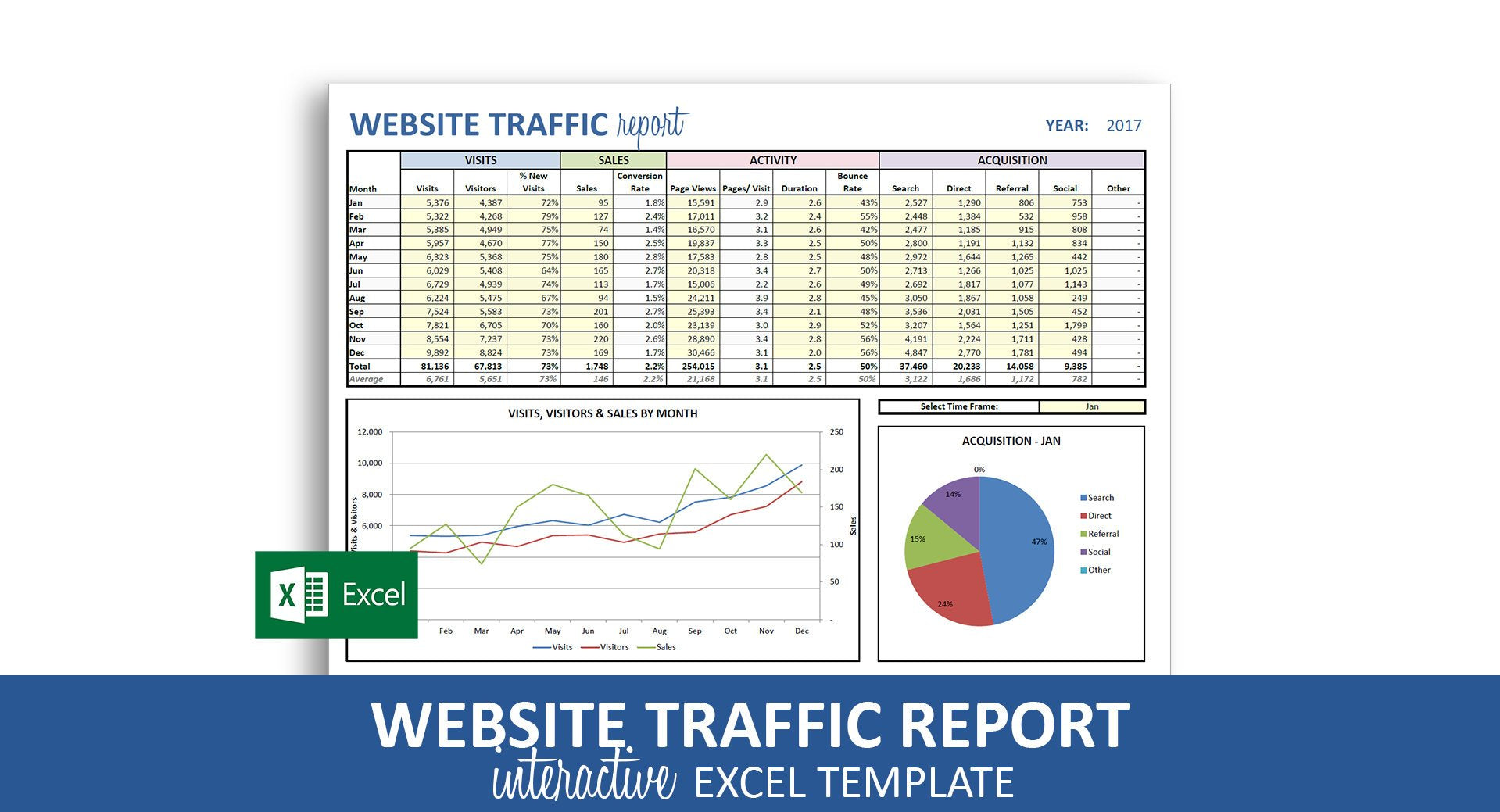 Detail Web Traffic Report Template Nomer 28