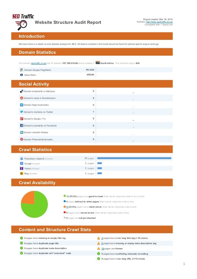 Detail Web Traffic Report Template Nomer 32