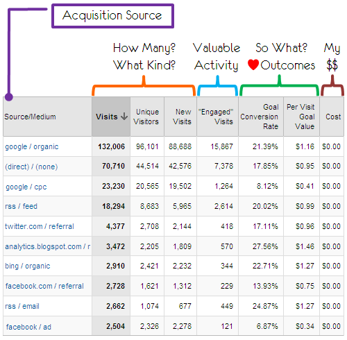 Detail Web Traffic Report Template Nomer 34