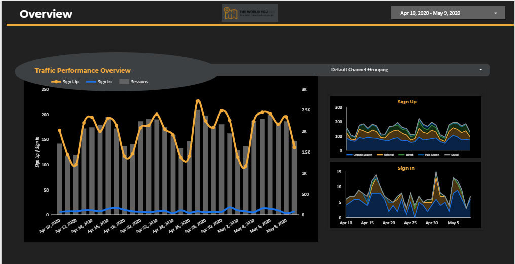 Detail Web Traffic Report Template Nomer 36