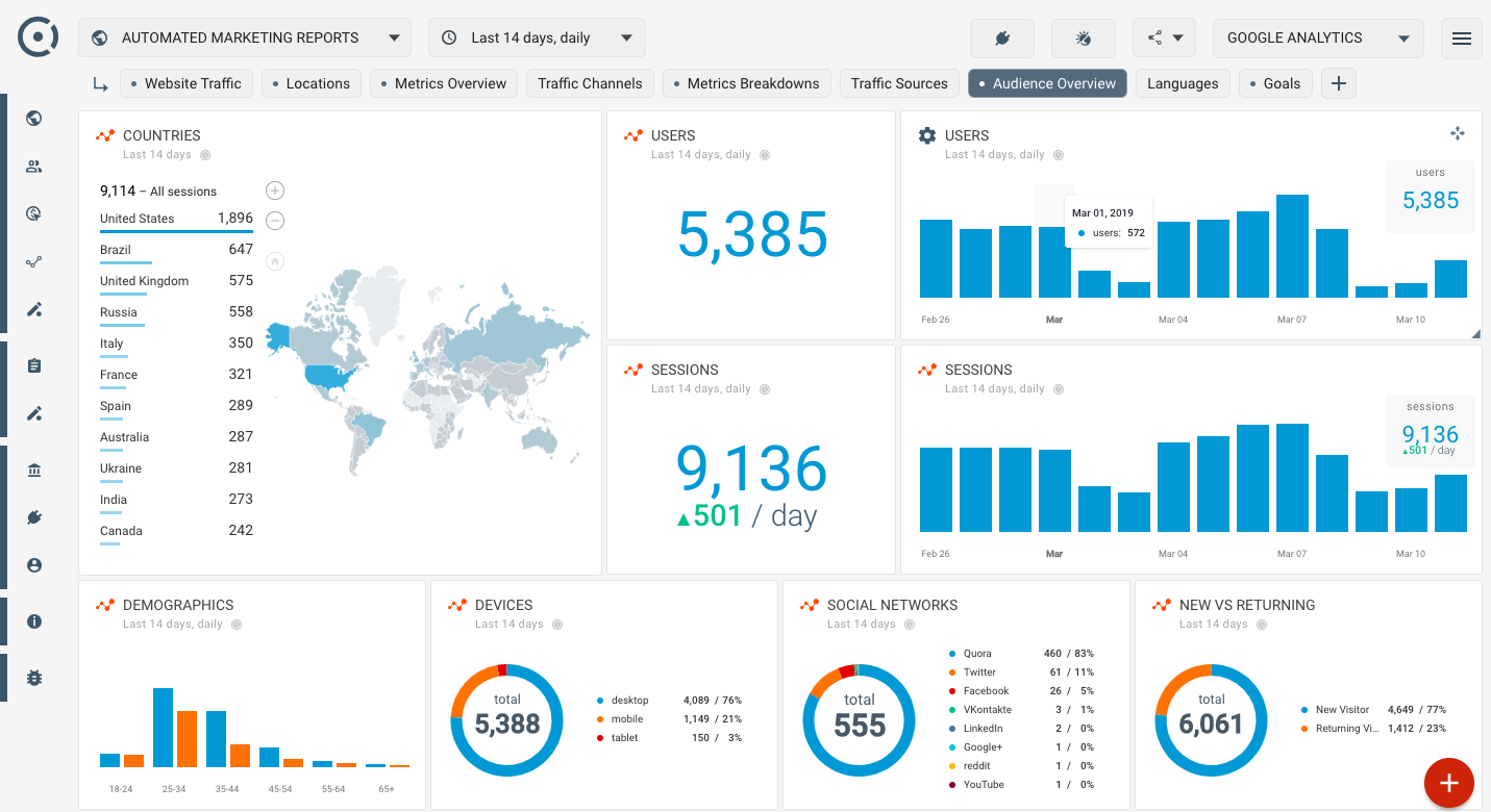 Detail Web Traffic Report Template Nomer 5