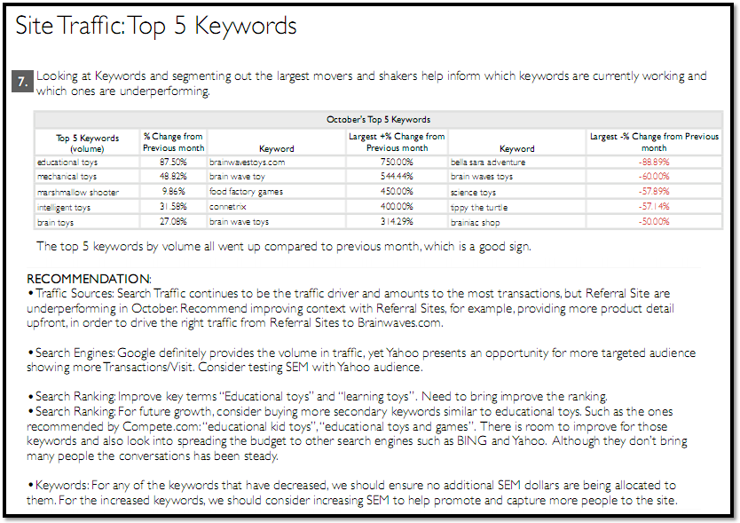 Detail Web Traffic Report Template Nomer 41