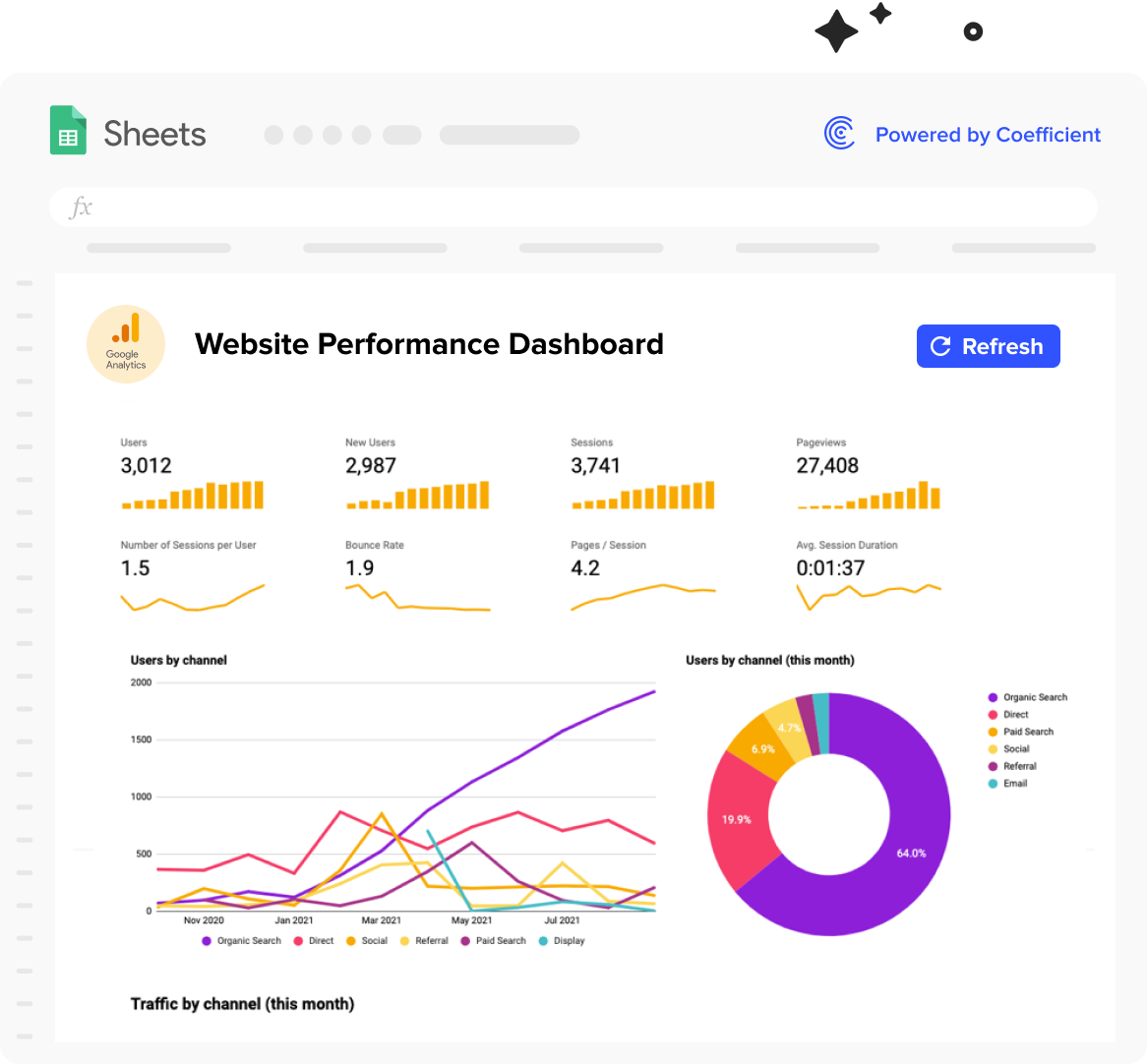 Detail Web Traffic Report Template Nomer 6