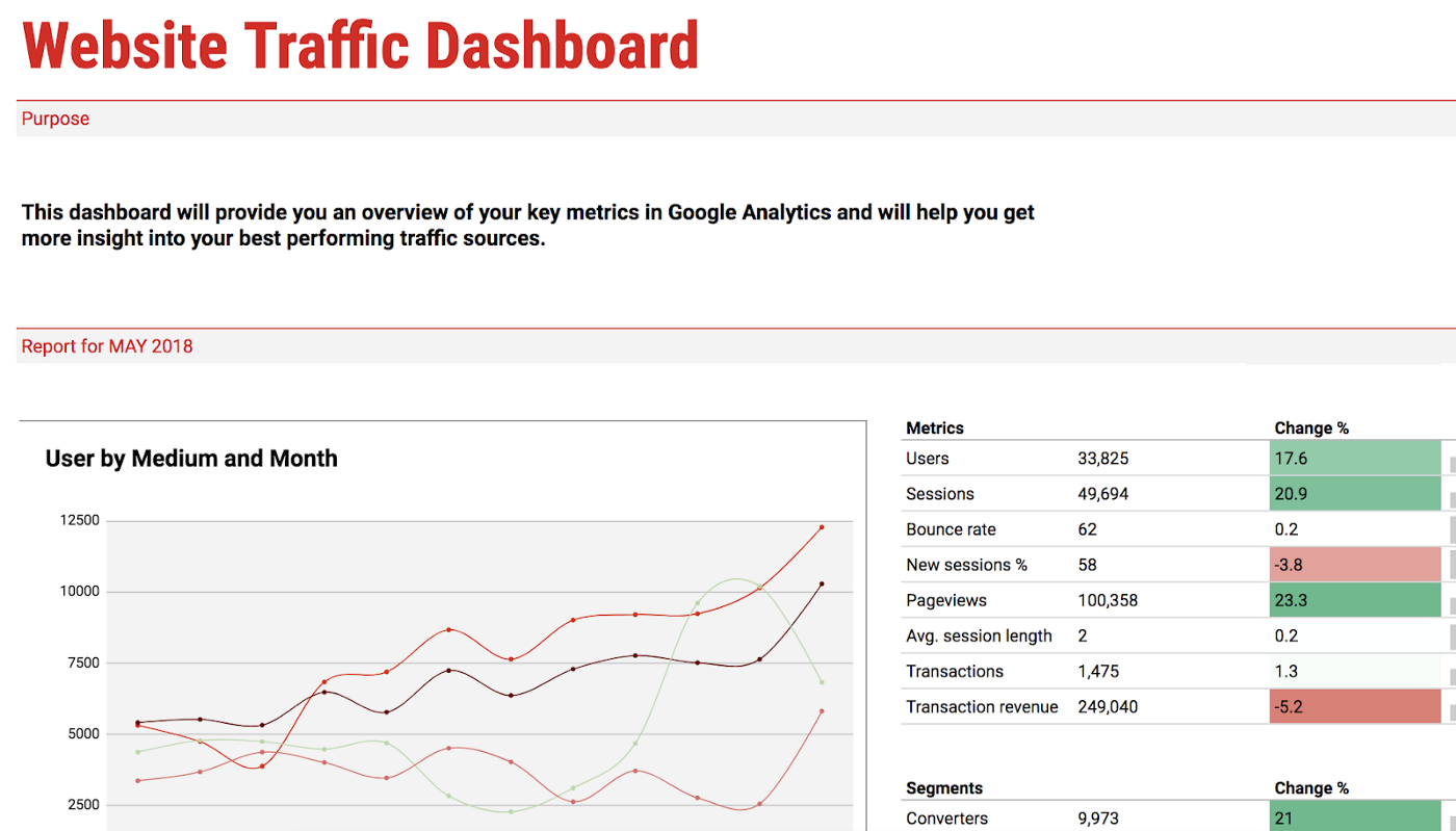 Detail Web Traffic Report Template Nomer 47