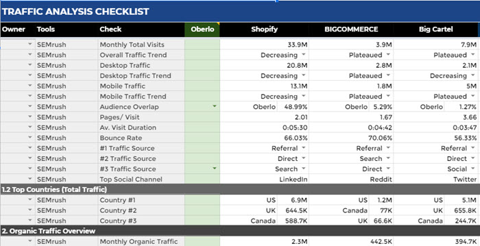 Detail Web Traffic Report Template Nomer 49