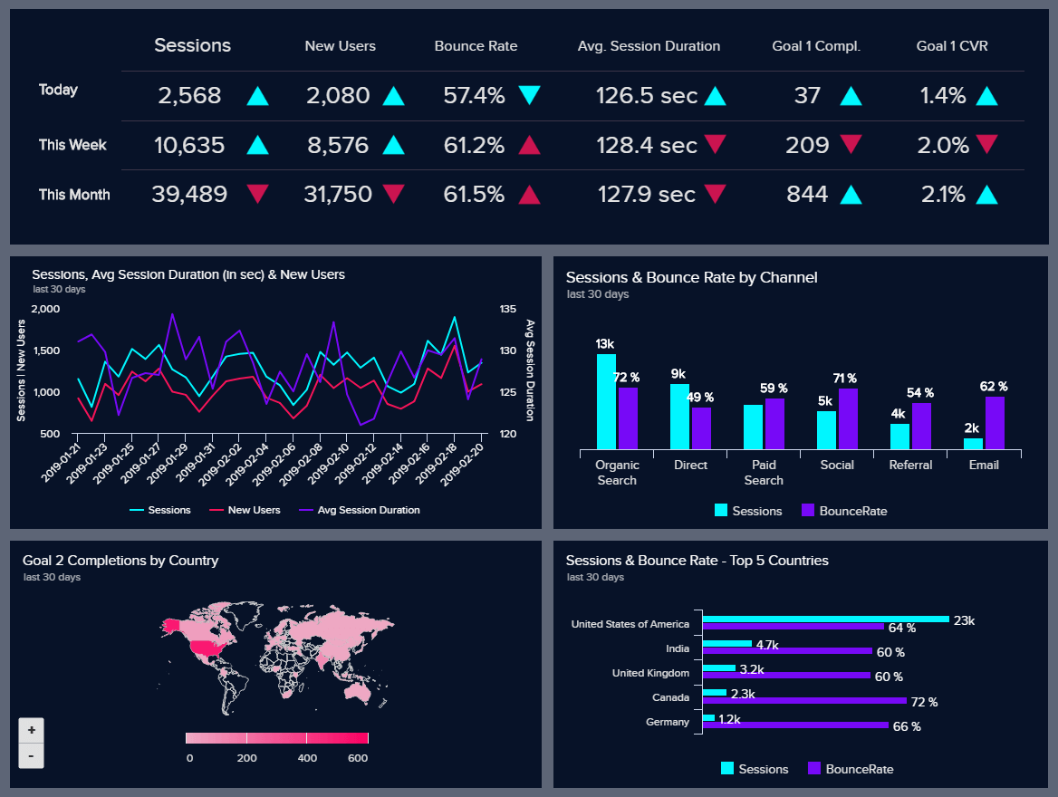 Detail Web Traffic Report Template Nomer 51