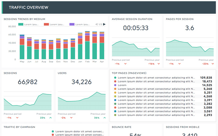 Detail Web Traffic Report Template Nomer 10