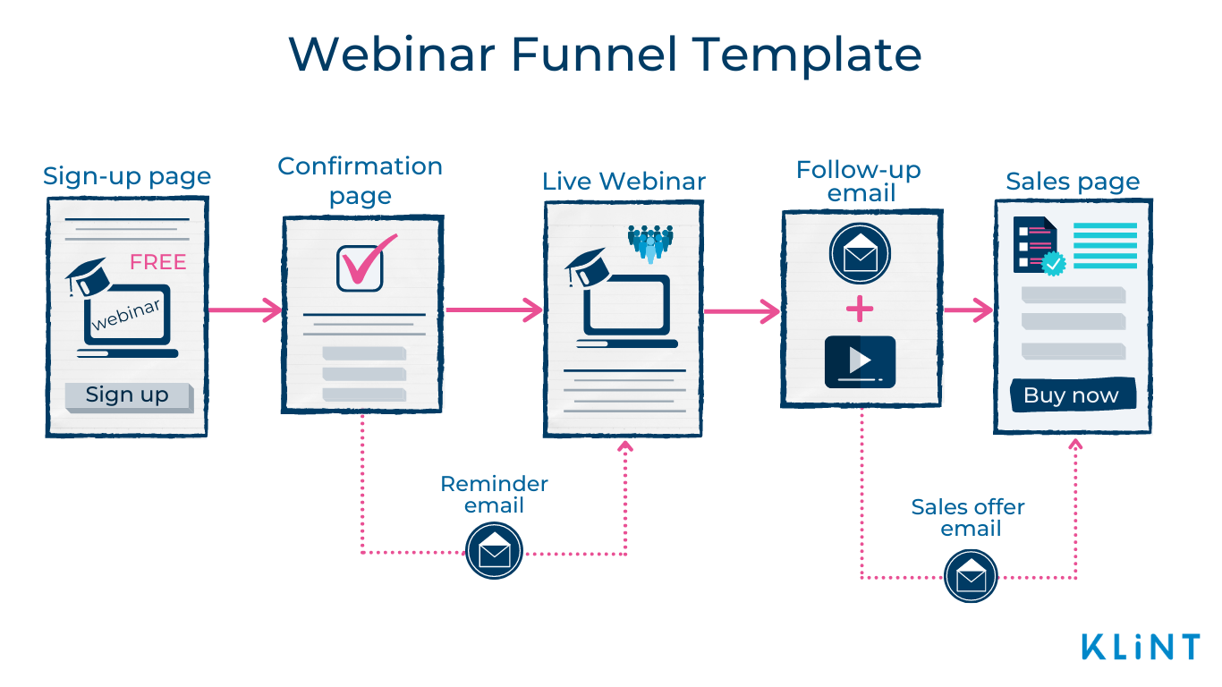 Detail Webinar Follow Up Email Template Nomer 51