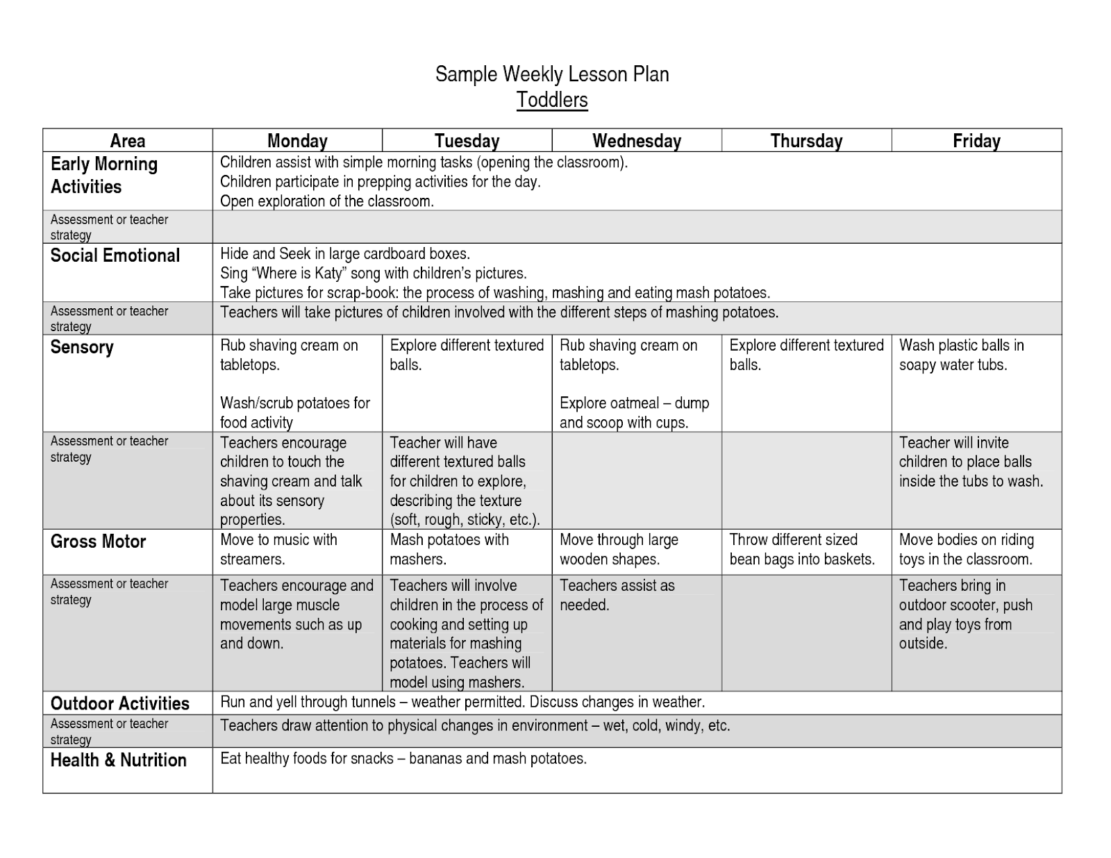 Detail Weekly Lesson Plan Template Doc Nomer 40
