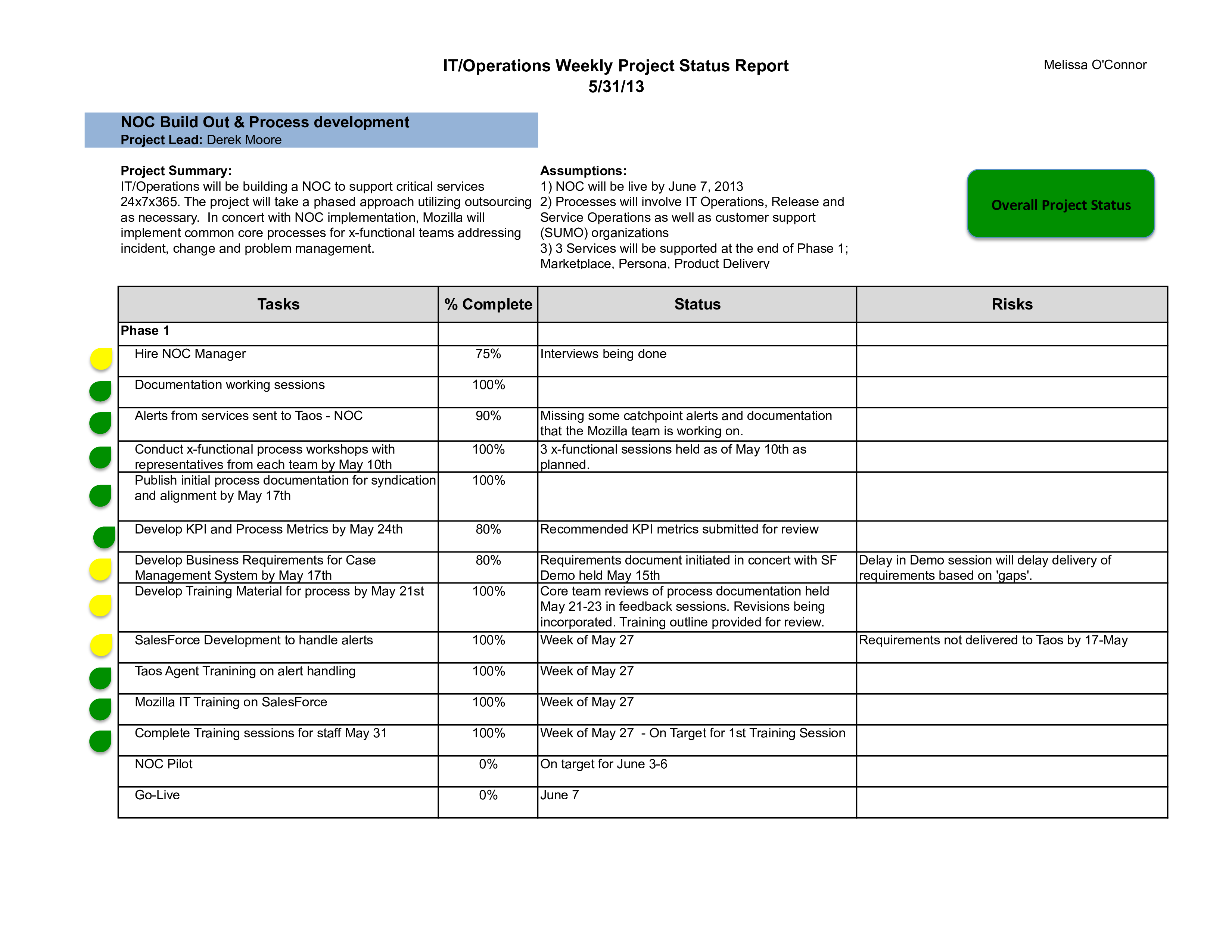 Detail Weekly Report Template Nomer 52