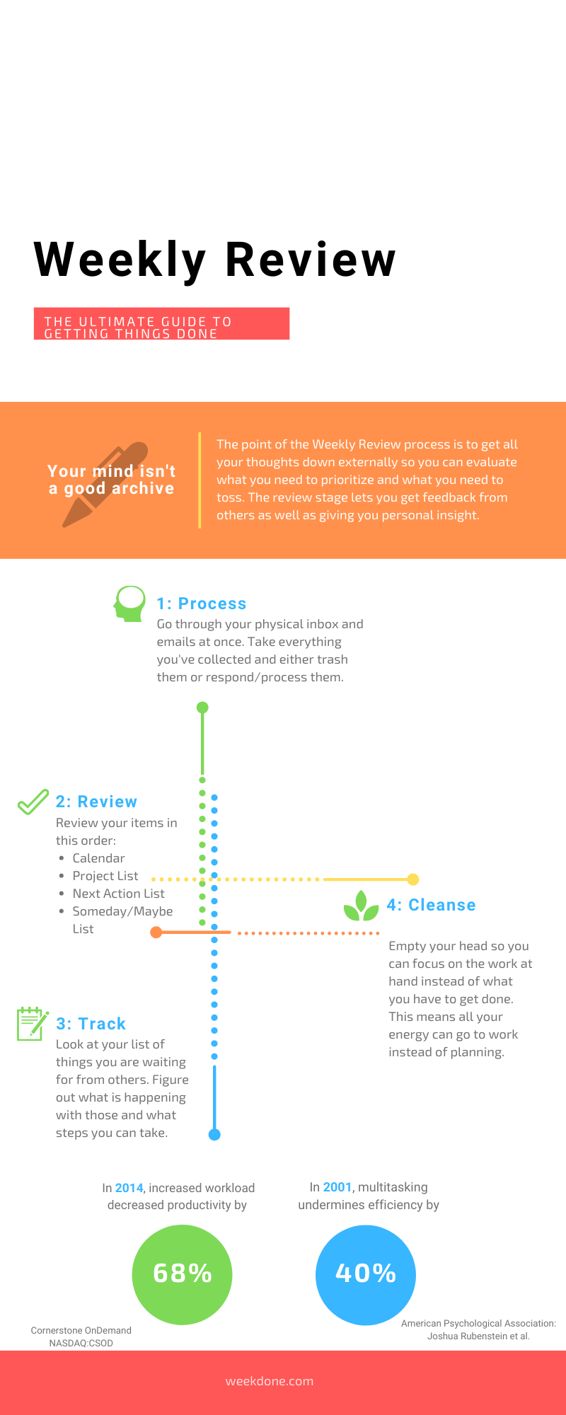 Detail Weekly Summary Report Template Nomer 23