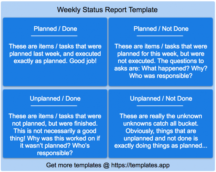 Detail Weekly Summary Report Template Nomer 40