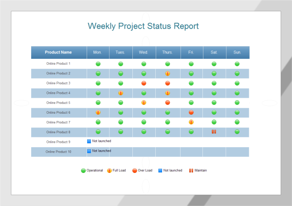 Detail Weekly Summary Report Template Nomer 9
