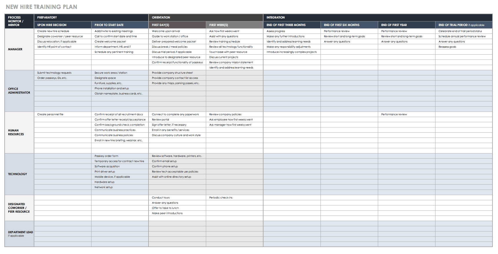 Detail Weekly Training Schedule Template Nomer 8
