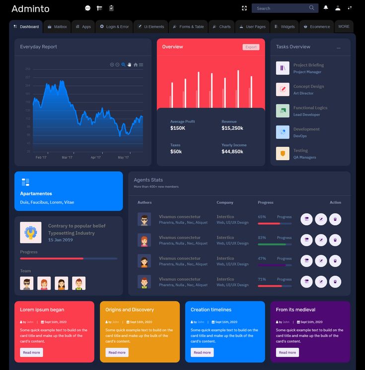 Detail White Admin Template Nomer 40